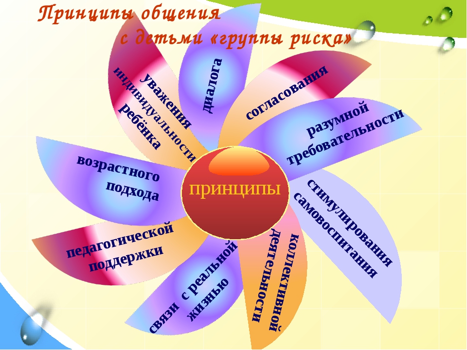 План работы с группой риска. Стенд социального педагога. Социальный педагог в школе. Принципы общения с детьми группы риска. Стенд соупедагога в школе.